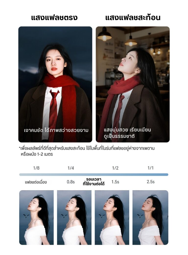 Ulanzi sl03 spark lite camera flash แฟลชกล้อง แฟลชขนาดกะทัดรัด แฟลช gn8 sony panasonic nikon olympus canon fujifilm lieca pentax (5)