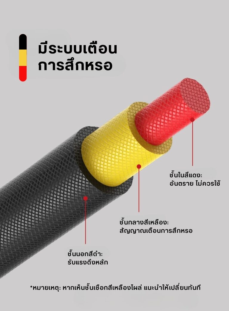 Falcam maglink quick magnetic buckle wrist strap v2 สายรัดข้อมือกับกล้อง สายคล้องมือแบบแม่เหล็ก (6)