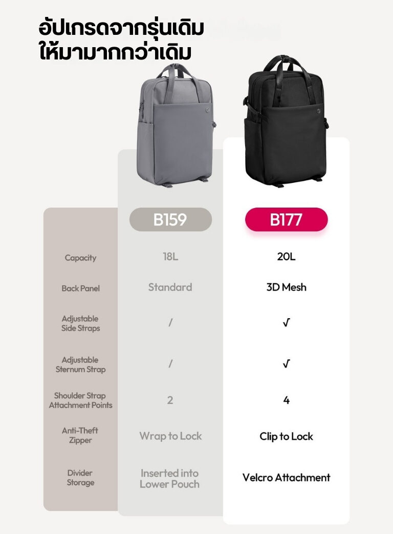 Ulanzi f08 lightweight travel backpack กระเป๋าเป้ กระเป๋ากล้อง กระเป๋าเดินทาง กระเป๋าสะพาย จุได้ 20l (3)