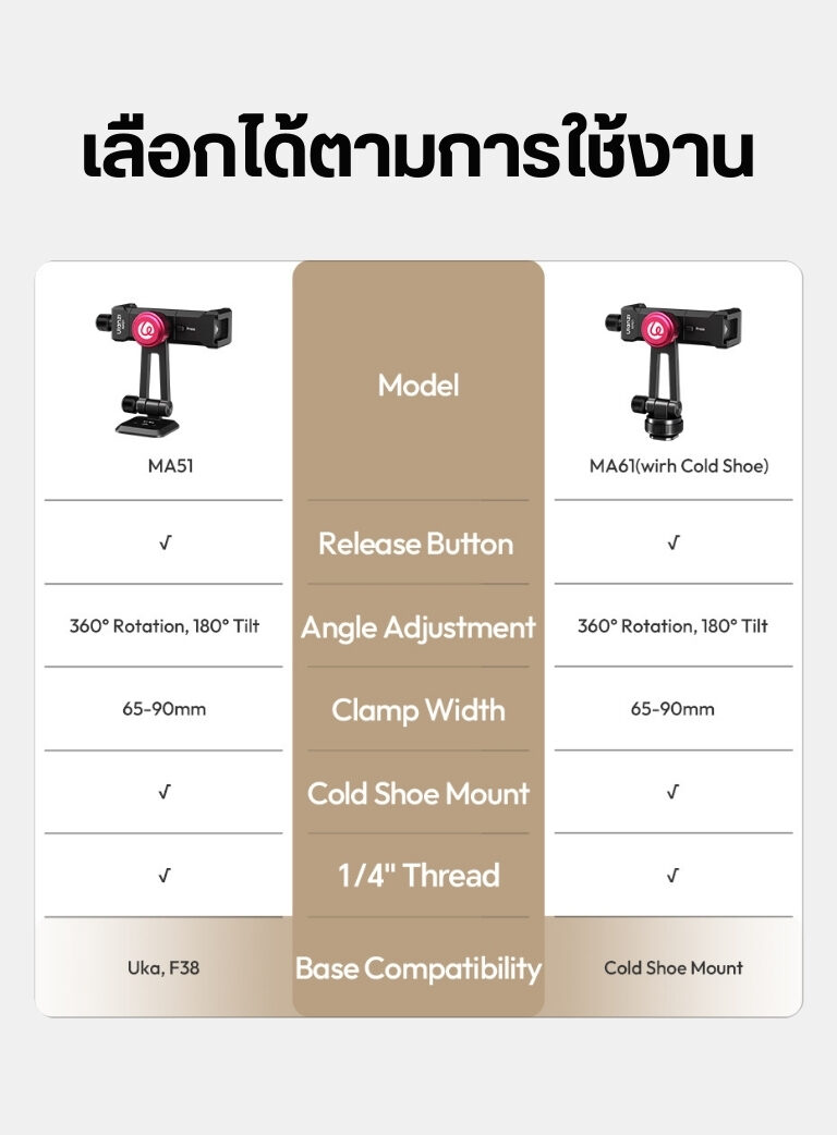 Ulanzi ma61 quickclip phone clamp with cold shoe mount หัวจับมือถือ ระดับมืออาชีพ พร้อมระบบ quick adjust และ cold shoe mount (9)