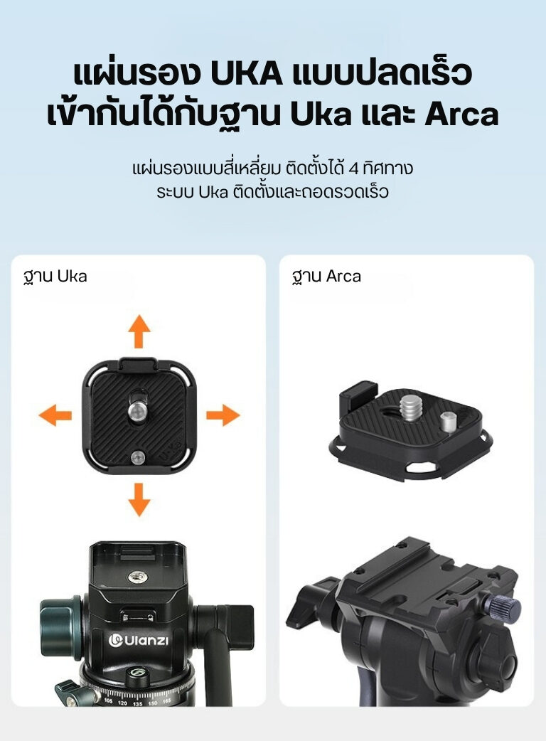 Ulanzi uka09 uka anti twist quick release plate แผ่นรองกล้อง ระบบ quick release ขาตั้งกล้อง เพลทกล้อง เพลทปลดเร็ว (3)