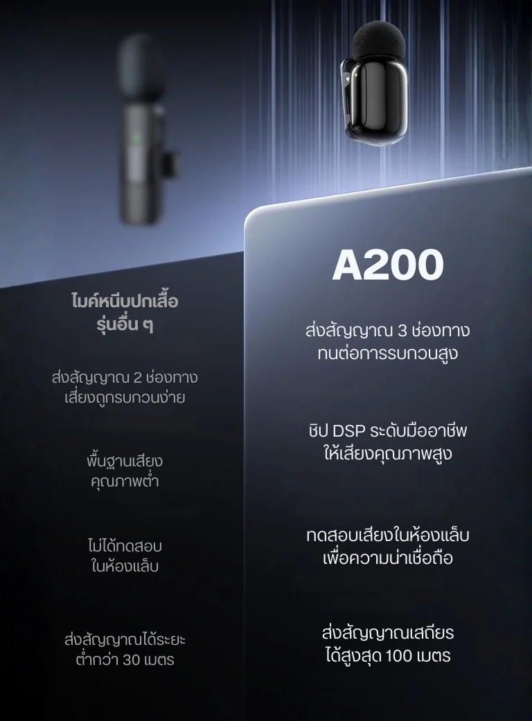 Ulanzi A200 Mini Mic Portable ไมโครโฟนไร้สายจิ๋ว ไมค์ไร้สายมือถือ ไมค์ไลฟ์สด (4)