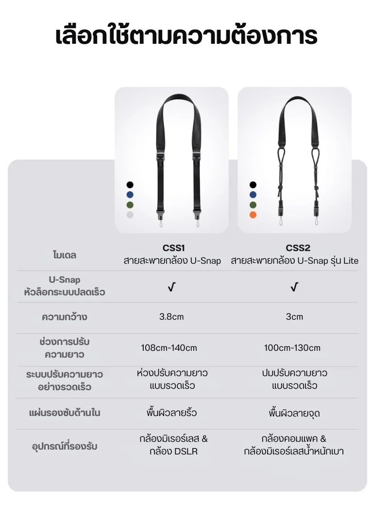 Ulanzi CSS1 U Snap Camera Shoulder Strap สายสะพายกล้อง สายคล้องกล้อง ระบบ Quick Release (12)