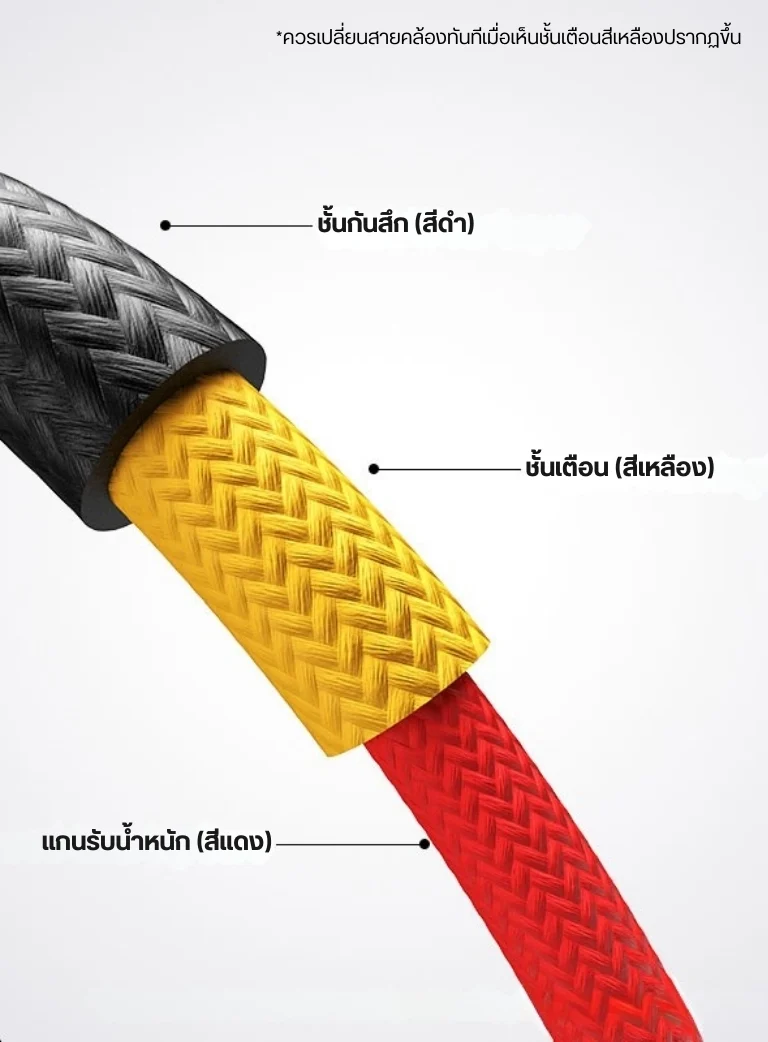 Ulanzi CSS1 U Snap Camera Shoulder Strap สายสะพายกล้อง สายคล้องกล้อง ระบบ Quick Release (7)