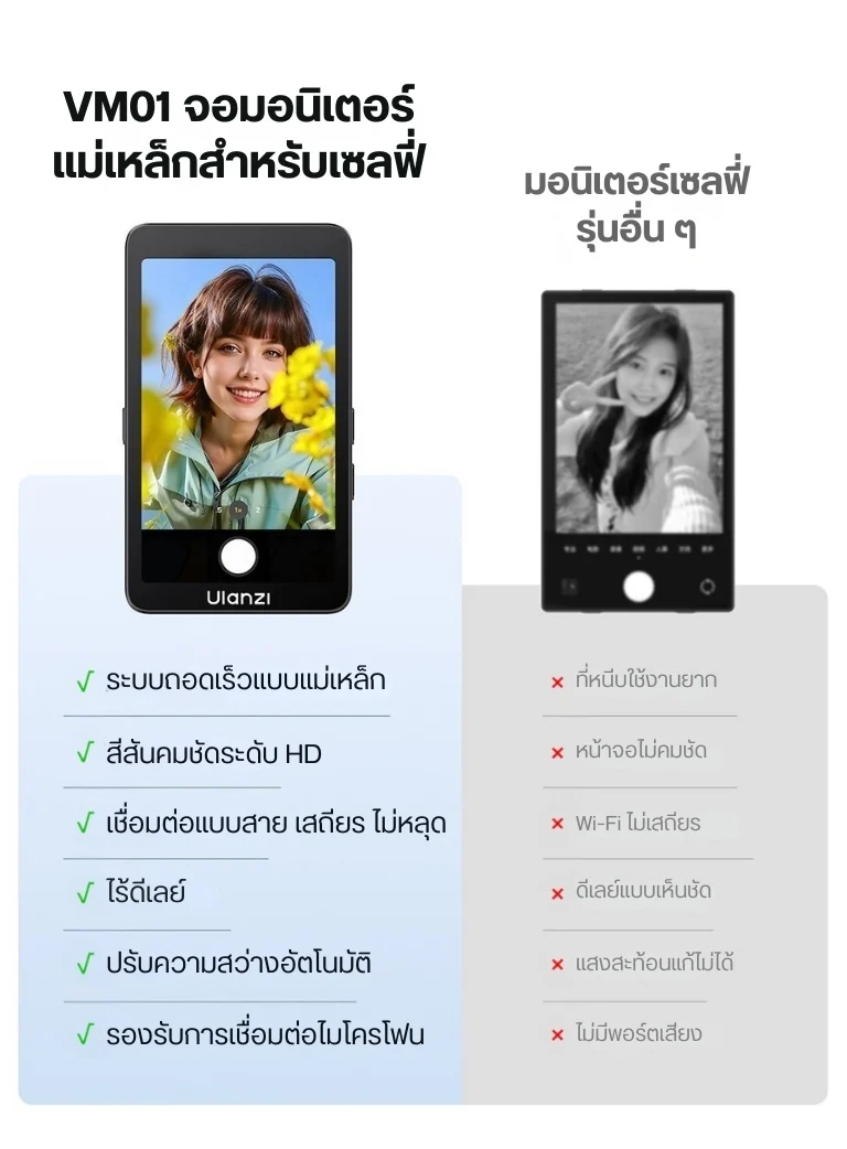Ulanzi VM1 Vlog Selfie Monitor Screen จอมอนิเตอร์ จอเซลฟี่ Zero Lag จอหลัง iPhone จอ Magsafe (5)