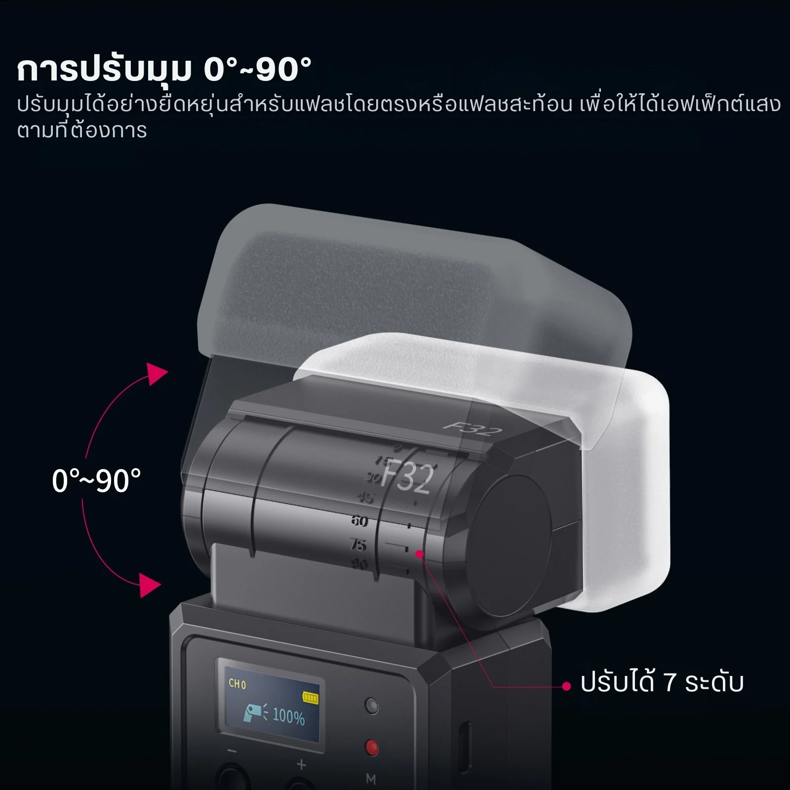 Ulanzi F32 Camera Flash GN32 แฟลชกล้อง แฟลชหัวฆ้อน Hotshoe Flash