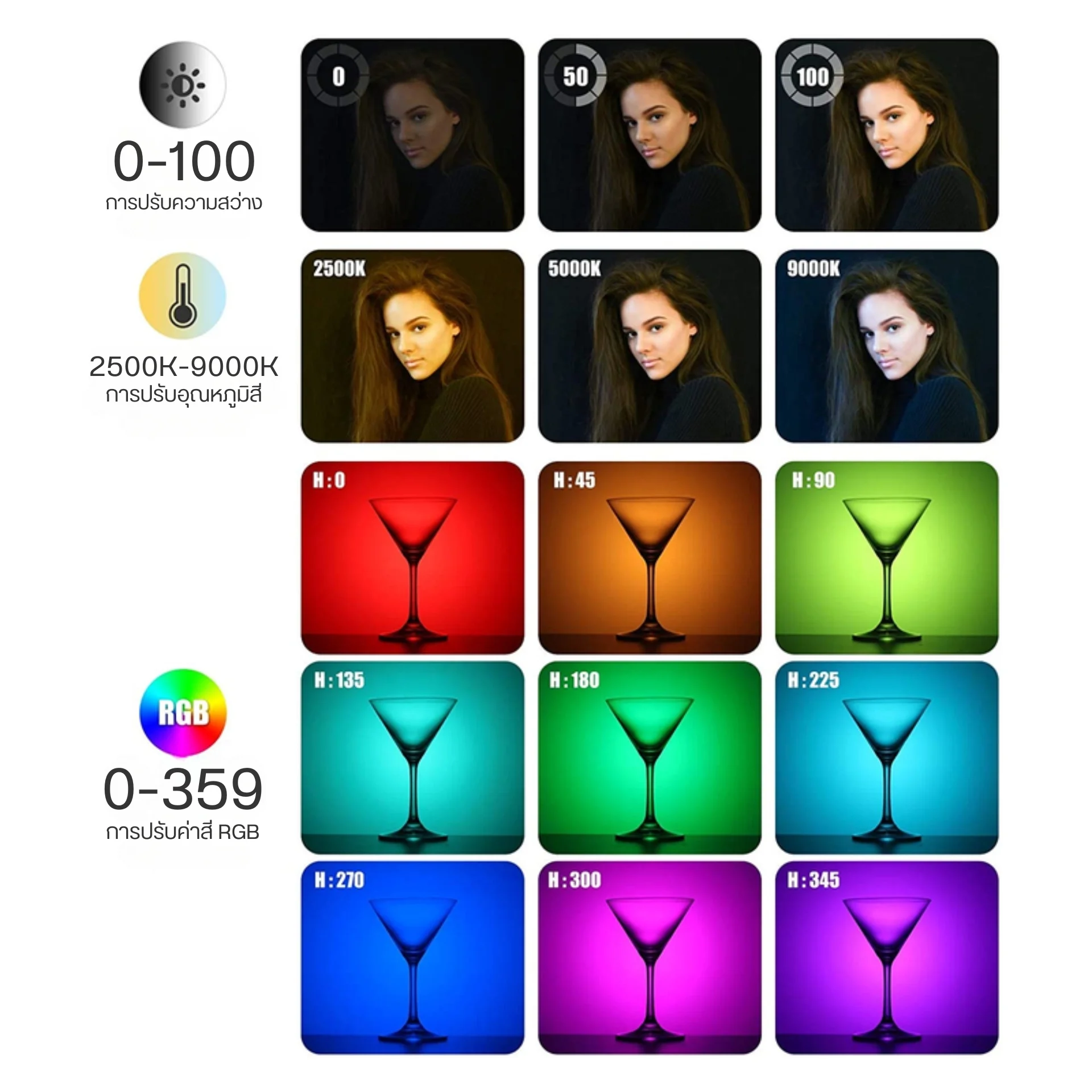 Ulanzi ไฟ LED RGB Video Light VL120RGB CRI 95+ ไฟถ่ายภาพ ไฟเซลฟี่ ไฟ RGB