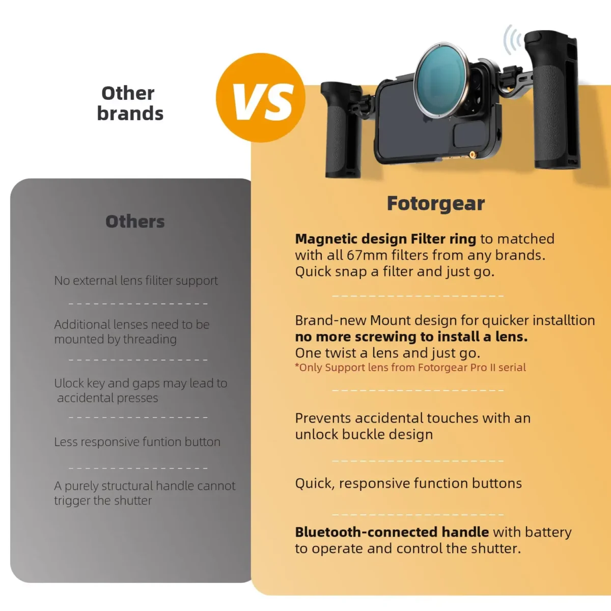 ACM FOTORGEAR RIG15PM VDO KIT (7)