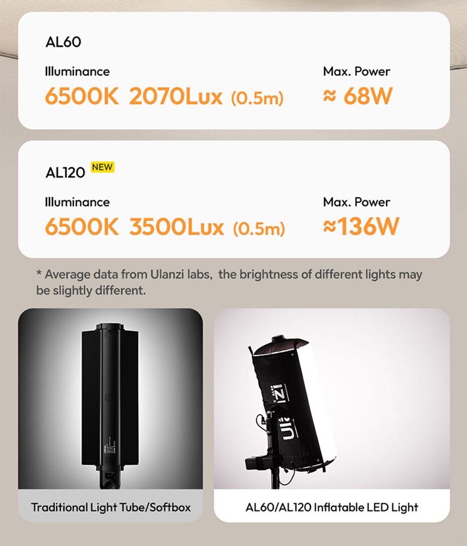 Led ulanzi al120 (6)