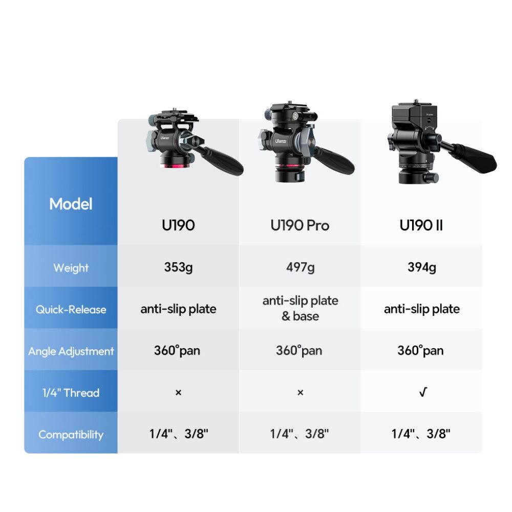 Ulanzi U190-II UKA Fluid Video Head (T138)
