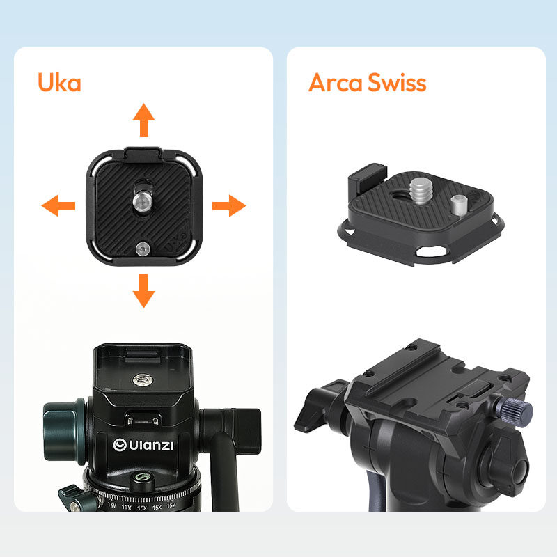Ulanzi UKA09 Quick Release Anti Twist Plate (C080) เพลทปลดเร็ว ขาตั้งกล้อง