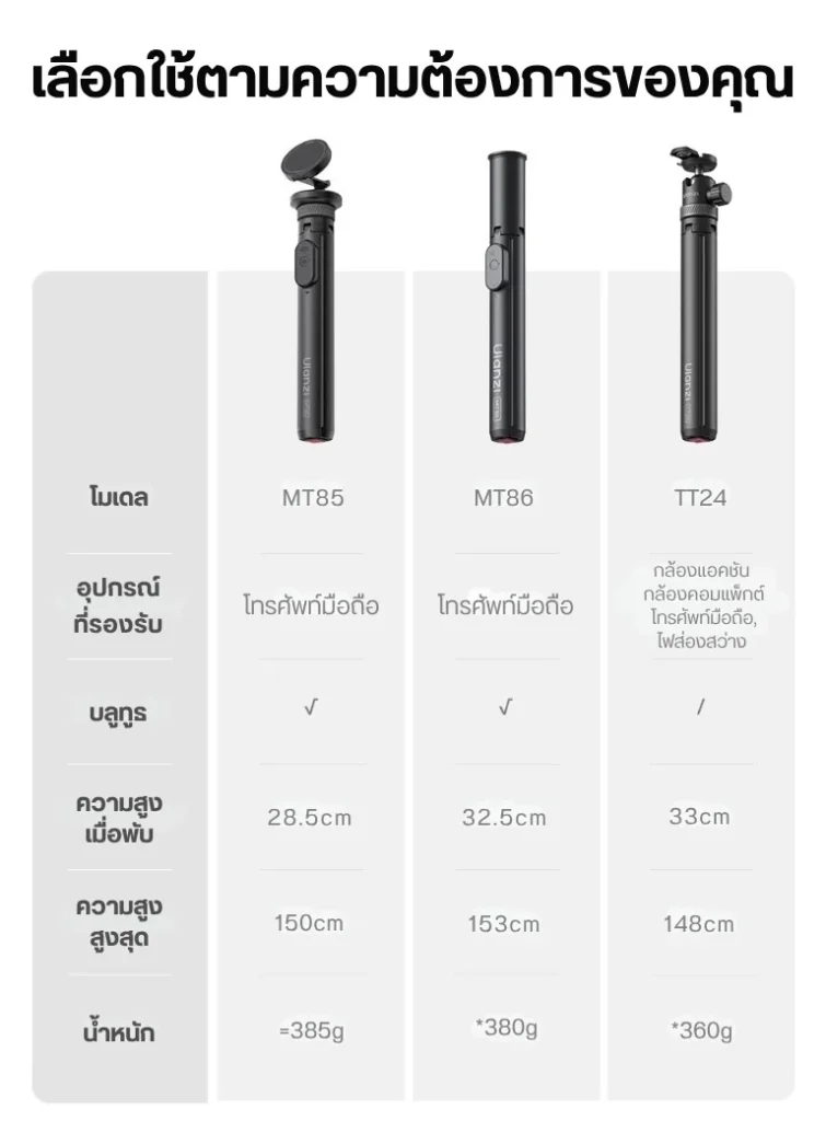 Ulanzi TT24 Cka Quick Release Selfie Stick ไม้เซลฟี่ ขาตั้งกล้อง ระบบปลดเร็ว Cka (12)