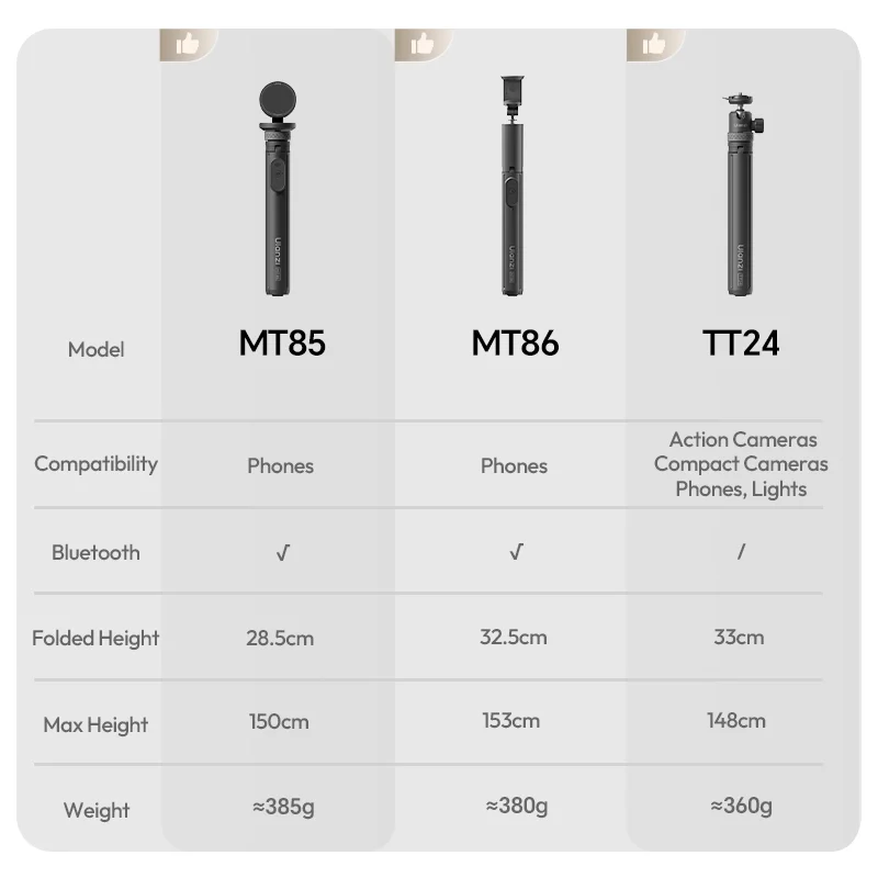 Ulanzi MT86 Automatic Phone Tripod