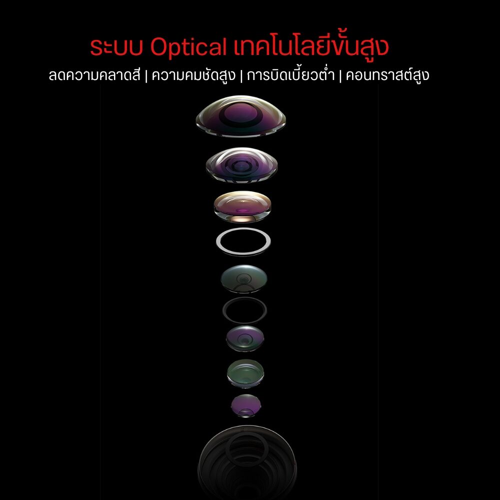 SET Lens Retro Series (3)