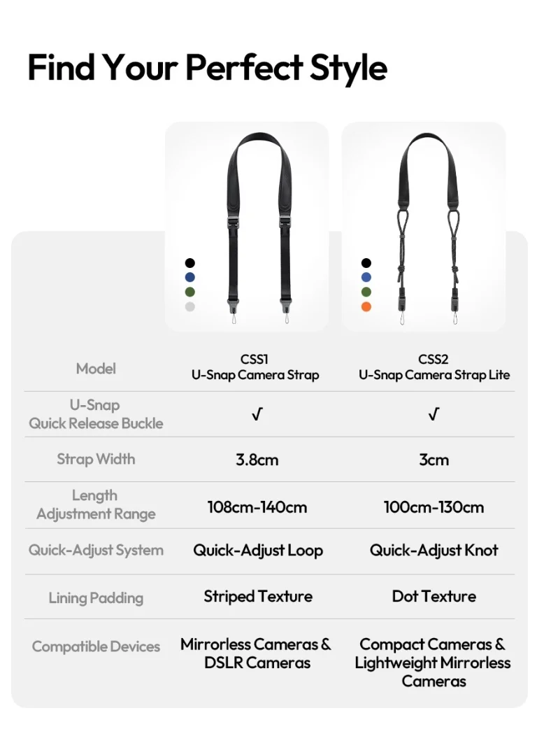 Ulanzi CSS2 U Snap Camera Shoulder Strap Lite (9)