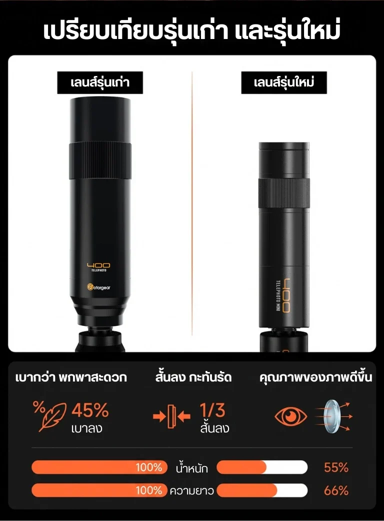 Fotorgear mini 400mm Telephoto Lens for Smartphone (2) converted