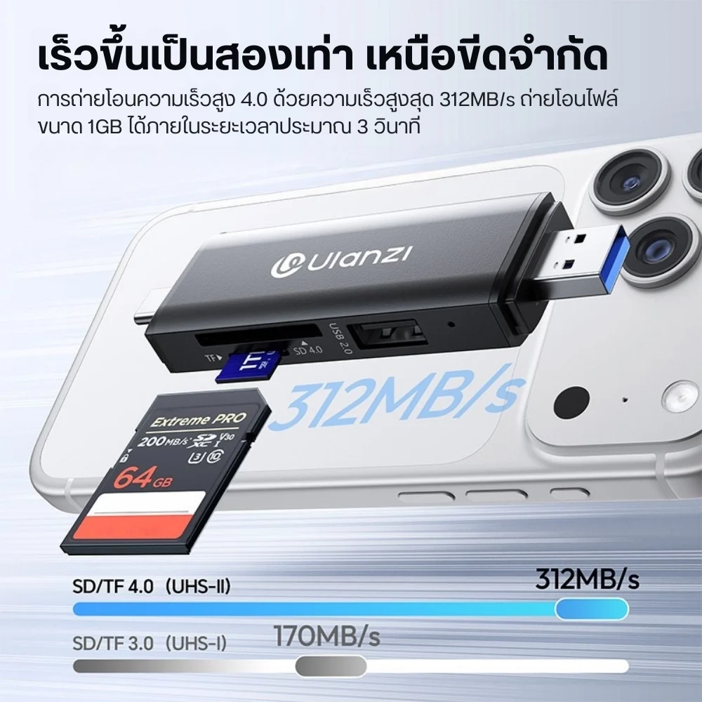 Ulanzi CR3 3in1 USB Card Reader 4.0 (3)