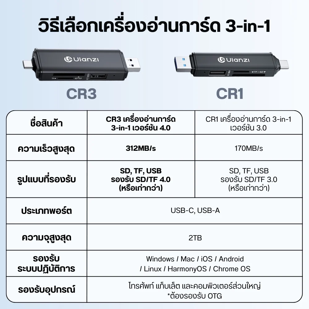 Ulanzi CR3 3in1 USB Card Reader 4.0 (9)