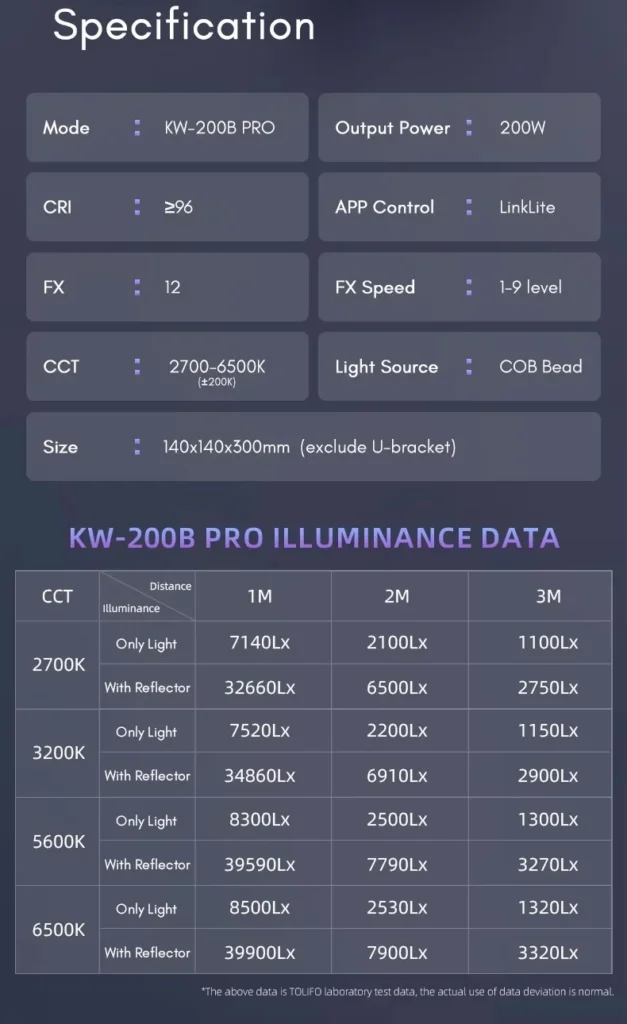 Tolifo KW 200B PRO ไฟสตูดิโอ COB LED 200W Bi Color 7