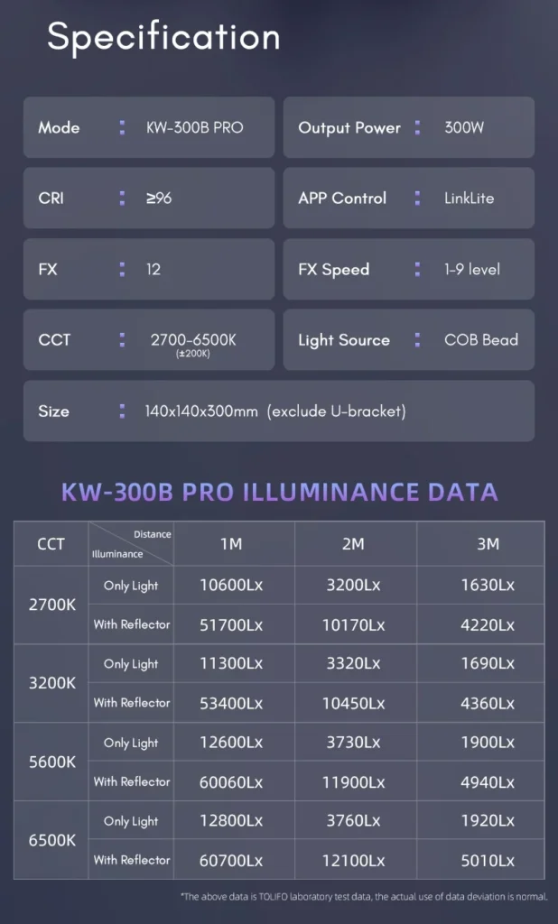 Tolifo KW 300B Pro COB LED Video Light 12