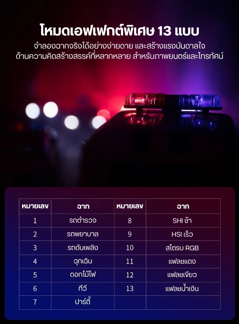 Ulanzi ไฟ LED VL49 RGB Pocket Light ไฟติดหัวกล้อง ปรับสี 360° CRI95+