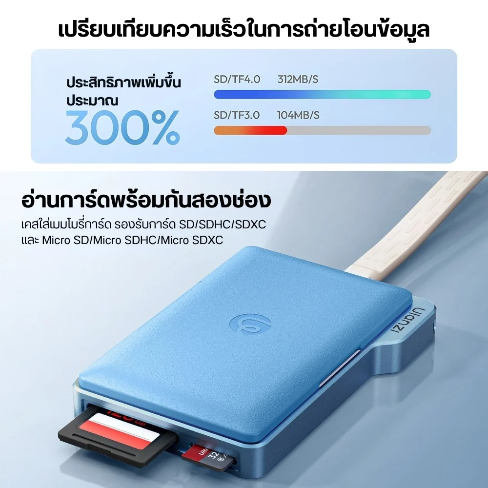 Ulanzi DC01 2in1 Portable Memory Card Case Cardreader