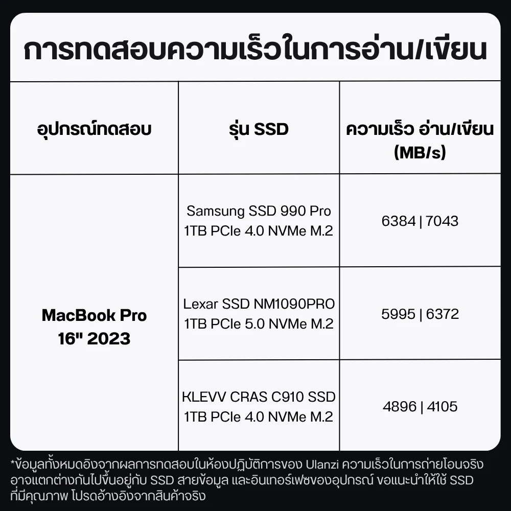 Ulanzi กล่อง SSD M.2 NVMe DT580 Thunderbolt 5 โอนถ่ายข้อมูลความเร็วสูงสุด 80Gbps