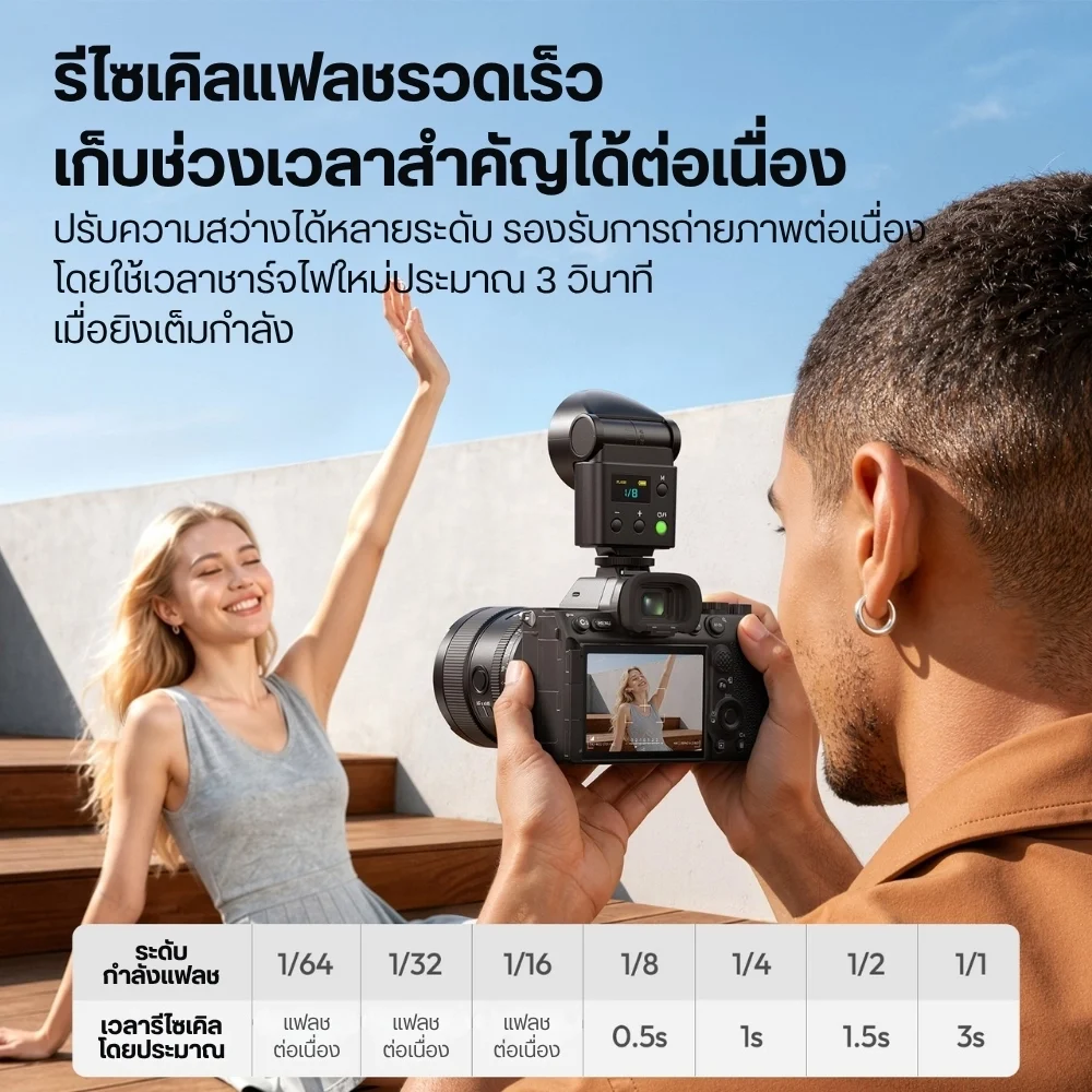 Ulanzi ไฟแฟลชกล้อง F16R Flash LED Hot Shoe แฟลชถ่ายภาพ GN16