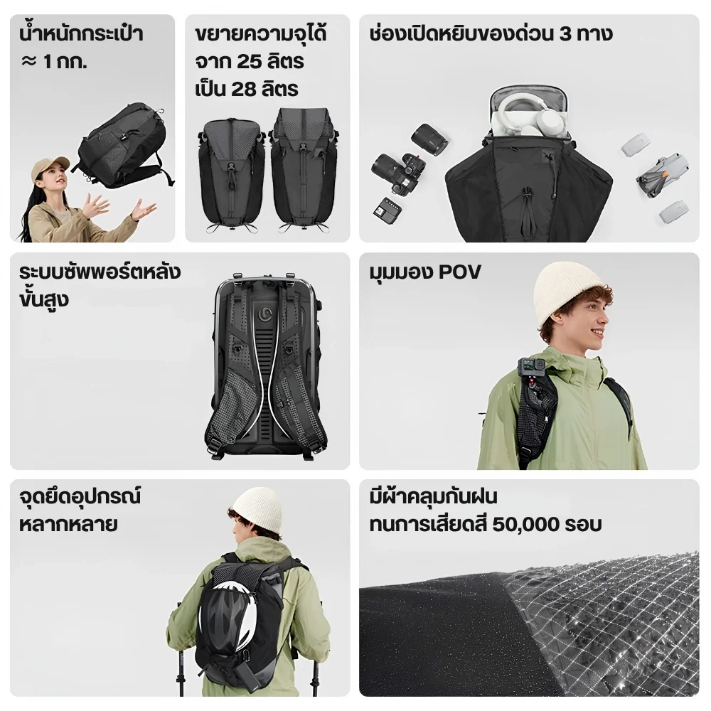 Ulanzi กระเป๋ากล้อง TP01 Travel Backpack 25L กระเป๋าสะพายหลัง กันละอองน้ำ