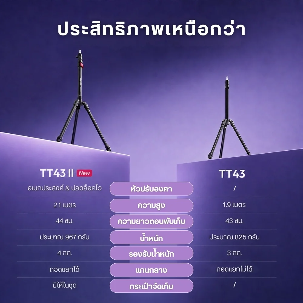 Ulanzi ขาตั้งไฟ TT43 II Light Stand สูง 2.1 เมตร พร้อม Tilt Head 1/4"