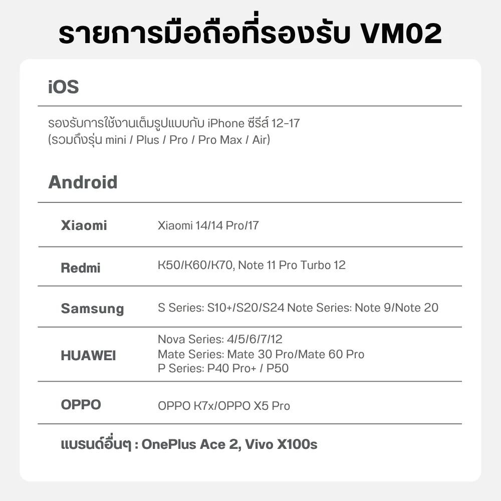 Ulanzi จอเซลฟี่แม่เหล็ก VM02 MagSafe Screen Mirroring สำหรับมือถือ