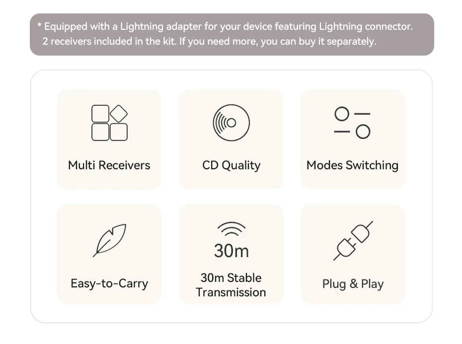 Ulanzi ไมค์ไร้สาย HM2301 Dual Channel ไมค์คู่ ใช้งานได้ 2 อุปกรณ์พร้อมกัน หัวต่อ USB-C