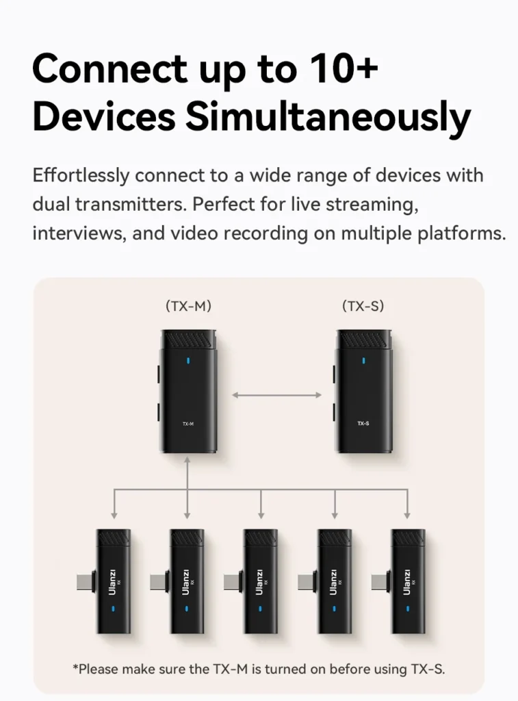 Ulanzi ไมค์ไร้สาย HM2301 Dual Channel ไมค์คู่ ใช้งานได้ 2 อุปกรณ์พร้อมกัน หัวต่อ USB-C