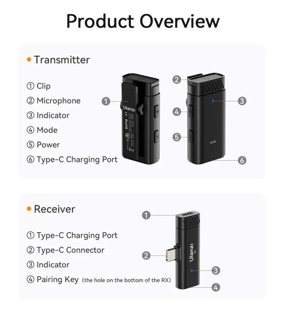 Ulanzi ไมค์ไร้สาย HM2301 Dual Channel ไมค์คู่ ใช้งานได้ 2 อุปกรณ์พร้อมกัน หัวต่อ USB-C