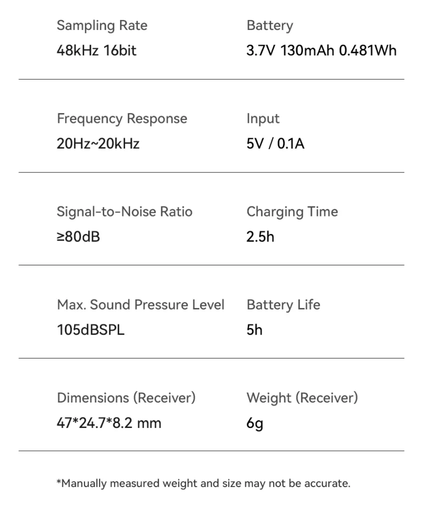 Ulanzi ไมค์ไร้สาย HM2301 Dual Channel ไมค์คู่ ใช้งานได้ 2 อุปกรณ์พร้อมกัน หัวต่อ USB-C