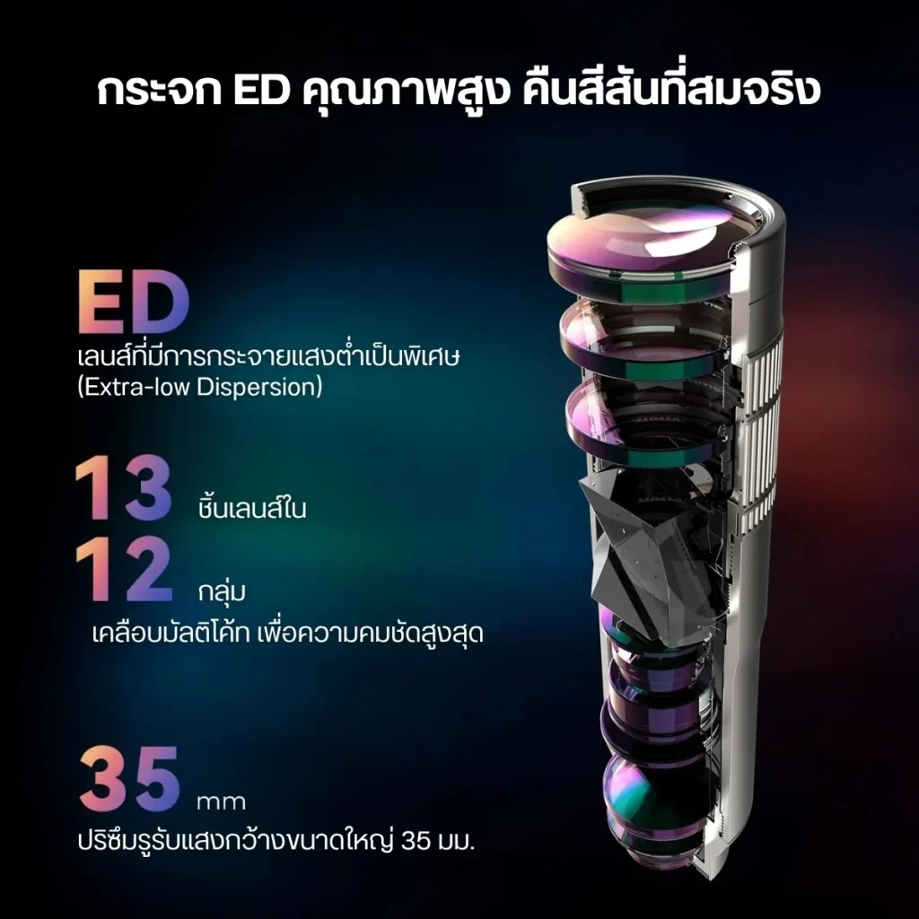 Fotorgear เลนส์มือถือ Retro 400MM Pro เลนส์ซูม ระยะไกล เทเลโฟโต้ 8x